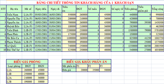 quan-ly-khach-san-bang-phan-mem-excel